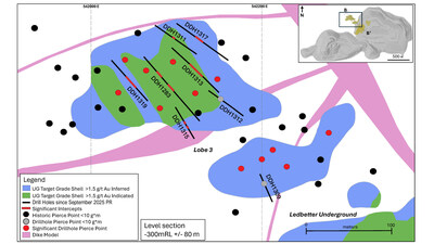Figure 3: Plan view level section showing Ledbetter underground mineralization with recent significant intercepts highlighted. (CNW Group/OceanaGold Corporation)