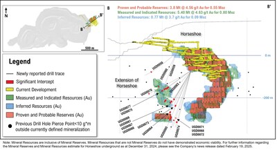 Figure 3: Schematic long section (looking north-west) showing Horseshoe mineralization and recent drill holes annotated (CNW Group/OceanaGold Corporation) Figure 3: Schematic long section (looking north-west) showing Horseshoe mineralization and recent drill holes annotated (CNW Group/OceanaGold Corporation)