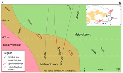 Figure 2: Long section A-A’ showing Pisces exploration target with drill holes (including historic drill holes) annotated (CNW Group/OceanaGold Corporation) Figure 2: Long section A-A’ showing Pisces exploration target with drill holes (including historic drill holes) annotated (CNW Group/OceanaGold Corporation)