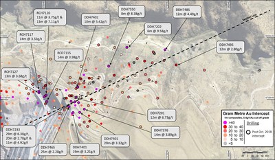 Figure 2 – Plan view of Golden Point drilling results received since end October 2018 (CNW Group/OceanaGold Corporation)