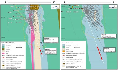 Figure 3: Long sections (A-A’ and B-B’) of geological model with new intercepts annotated. (CNW Group/OceanaGold Corporation)