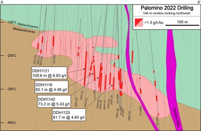 Figure 6: Long Section for the Palomino underground showing geology and drill holes completed to date (pre-2022 and 2022 with drill hole identification) (CNW Group/OceanaGold Corporation) Figure 6: Long Section for the Palomino underground showing geology and drill holes completed to date (pre-2022 and 2022 with drill hole identification) (CNW Group/OceanaGold Corporation)
