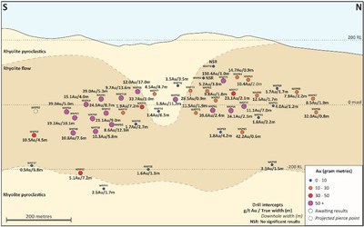 Figure 2 – Long Section of East Graben Vein (CNW Group/OceanaGold Corporation)