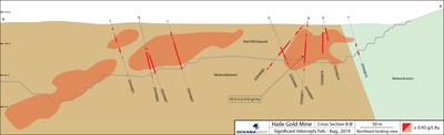 Figure 3: Red Hill cross section B-B' with new drill holes and intercepts (CNW Group/OceanaGold Corporation)