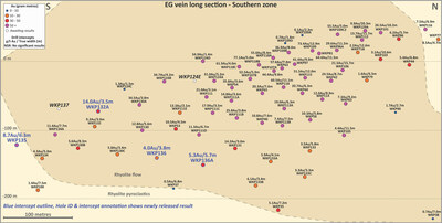 Figure 3: Inset Long Section of the EG Vein Drill Intersections (new holes in blue font) (CNW Group/OceanaGold Corporation) Figure 3: Inset Long Section of the EG Vein Drill Intersections (new holes in blue font) (CNW Group/OceanaGold Corporation)