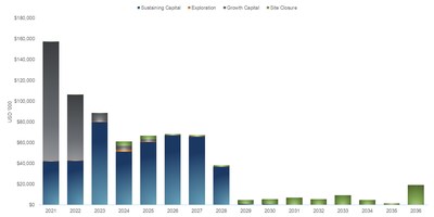 Figure 4 – Haile Capital Investments (CNW Group/OceanaGold Corporation)