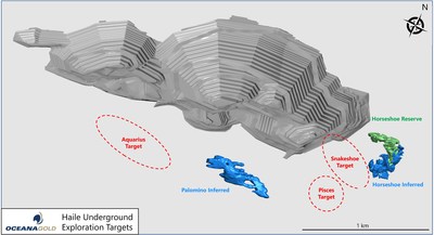 Figure 8 – Haile Underground Targets (CNW Group/OceanaGold Corporation)